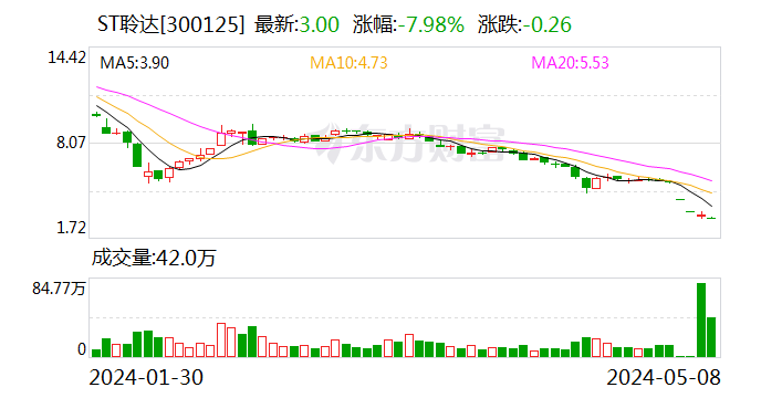 ST聆达独立董事发声 督促公司合规经营