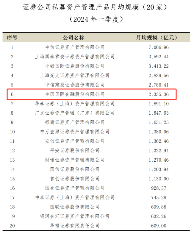 中金公司遭遇监管罚单